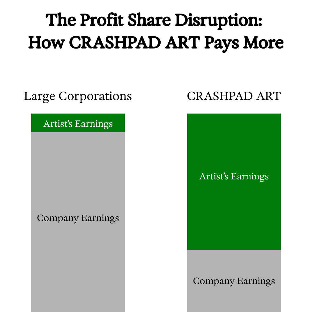 The Artist Equity Report: Why the Creator Economy is Broken